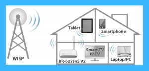Edimax AC1200 router