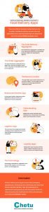 food delivery apps
