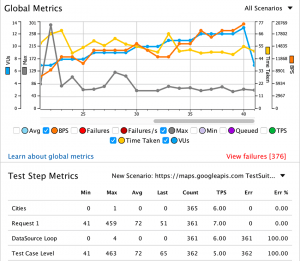 Network testing tools