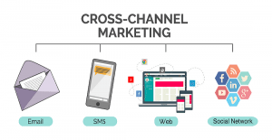 Cross Channel Marketing