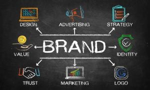 Brand Development Strategy
