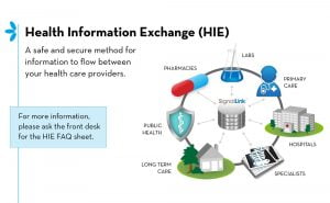 Health Information Exchange