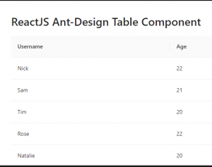 ReactJS Ant-Design Table Component