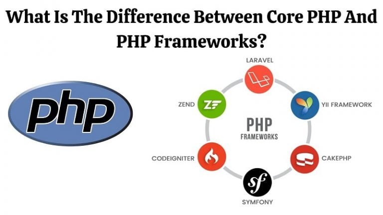 Difference Between Core PHP and PHP Frameworks