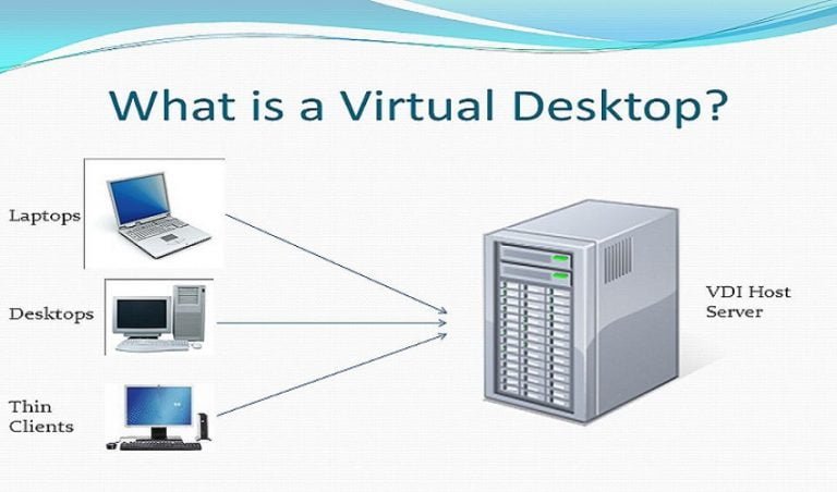 What is Virtual Desktop