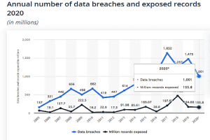 annual number of data breaches