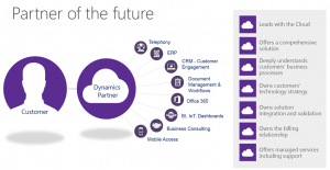 Dynamics 365 partner 