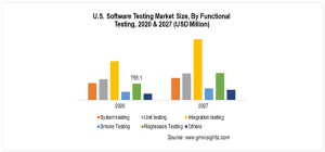 software testing market