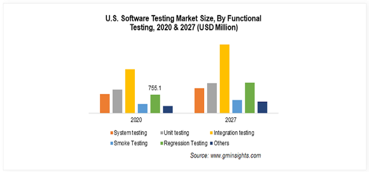 software testing market