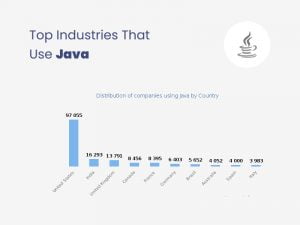 Java blockchain programming language
