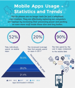Mobile App Usage Statistics and Trends
