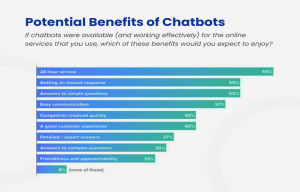 chatbot benefits