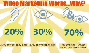 videos to promote products