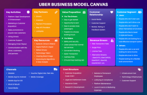 Reasons for the Popularity of Uber