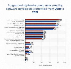 Native vs. Hybrid mobile apps