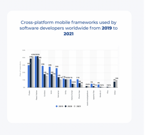 cross platform mobile frameworks