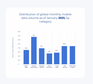 Native vs. Hybrid Mobile Apps