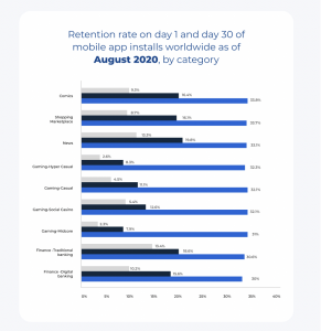 Native vs. Hybrid Mobile Apps