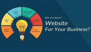 Why Your Business Needs a Website