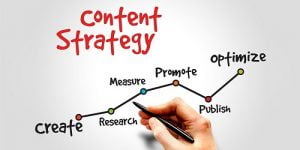 content modification