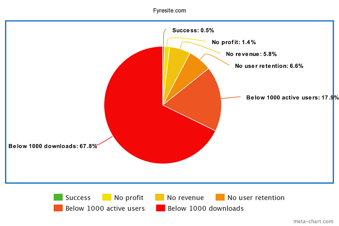 status of mobile apps