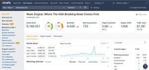 Ahrefs Stats
